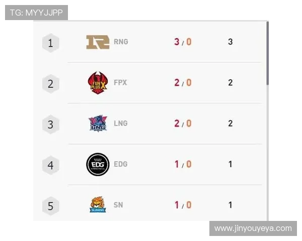 赛后复盘：V5与RNG对决中的战术分析与经验总结