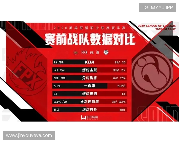FPX战队的崛起与变革：探讨英雄联盟中的力量与策略演变