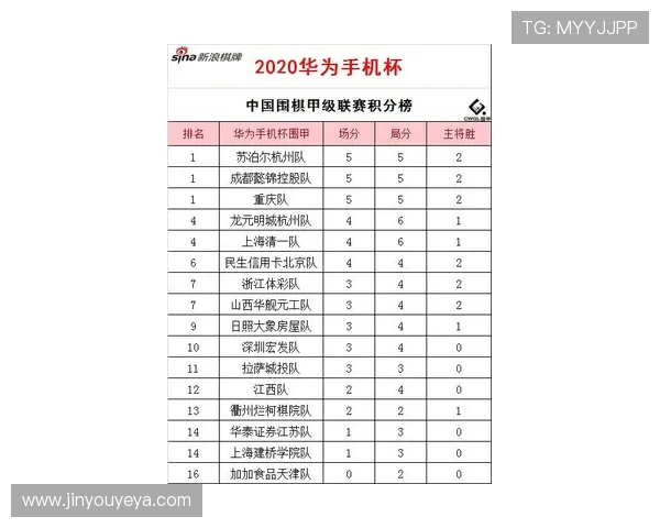 成都飞盘队在马拉松大满贯积分榜中以54分稳居第一名引发关注