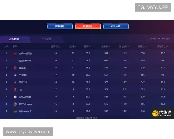 王者荣耀战队WE的节奏分析与战术探讨全方位解读 王者荣耀战队WE的节奏分析与战术探讨全方位解读